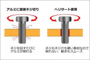 ヘリサート加工