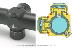 SURE HIT 1422 IR HIDE7 CQB | SURE HIT SERIES | ノーベル