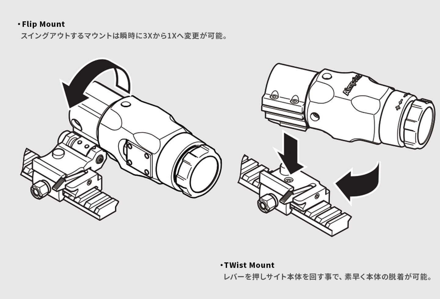 3X Mag-1 Flip Mount 39mm Twist Mount Base Kit