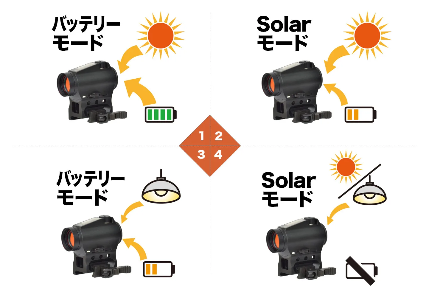 SURE HIT T2 SOLAR | SURE HIT SERIES | ノーベルアームズ ｜NOVEL ARMS